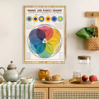 School and Family Charts - The Chromatic Scale of Colors
