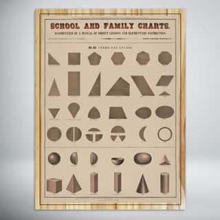 School and Family Charts - Forms and Solids