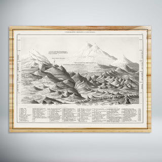 Comparative Heights of Mountains by Oliver Goldsmith